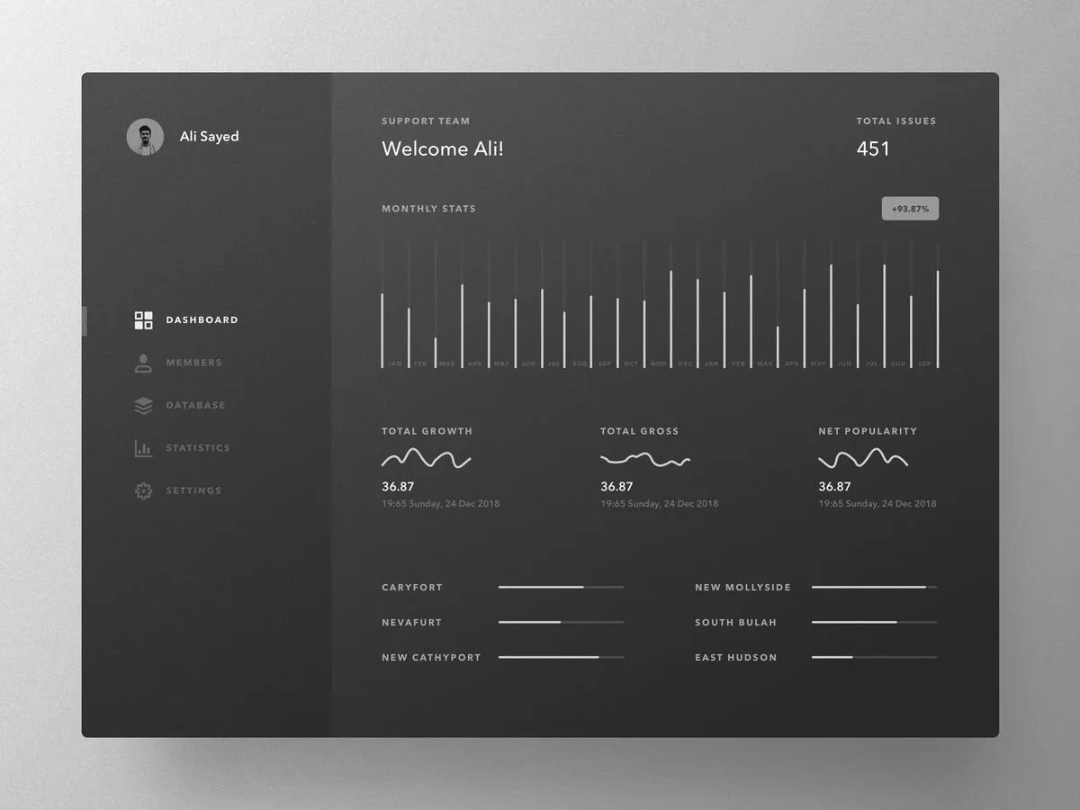 Réseaux sociaux · application tableau de bord